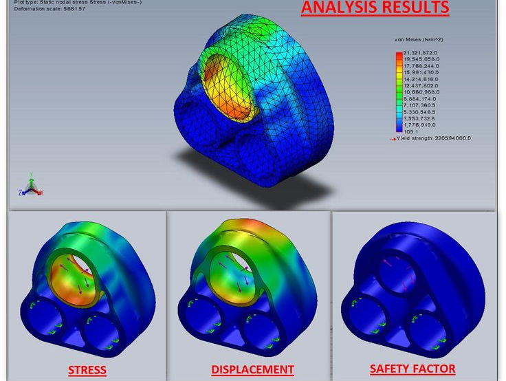 Mechanical Analysis Result